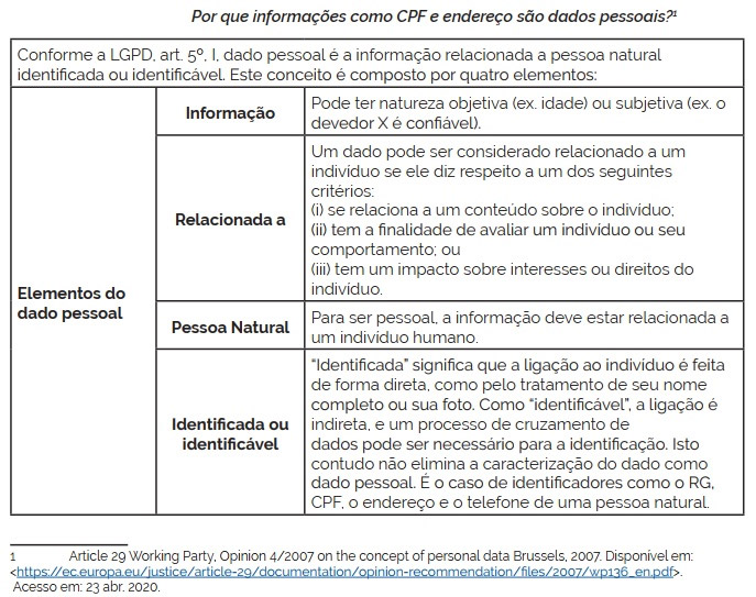 Significado Dos Nomes, PDF, Humano