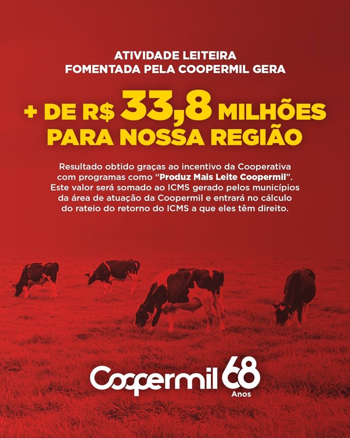 Associados da Coopermil geram retorno aos municípios de 33,8 milhões de reais