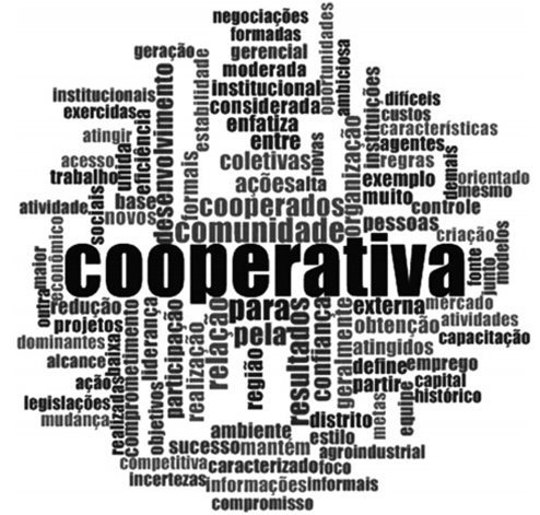 DIA INTERNACIONAL DO COOPERATIVISMO